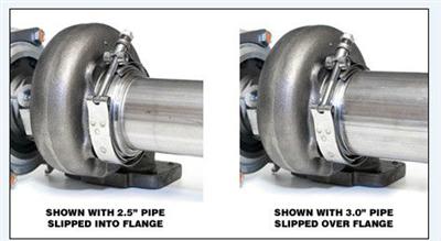 SS304 V-clamp with Flanges,A3 material flange also avaiable