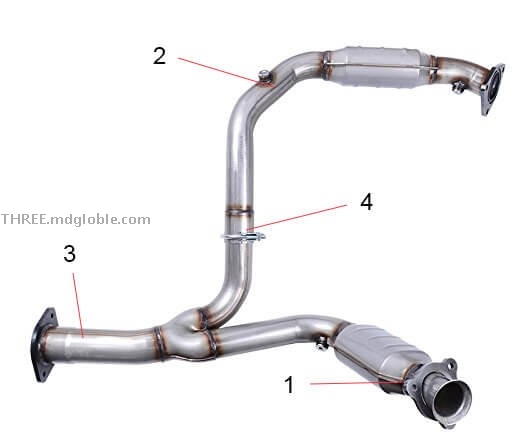 Direct Fit Converetr