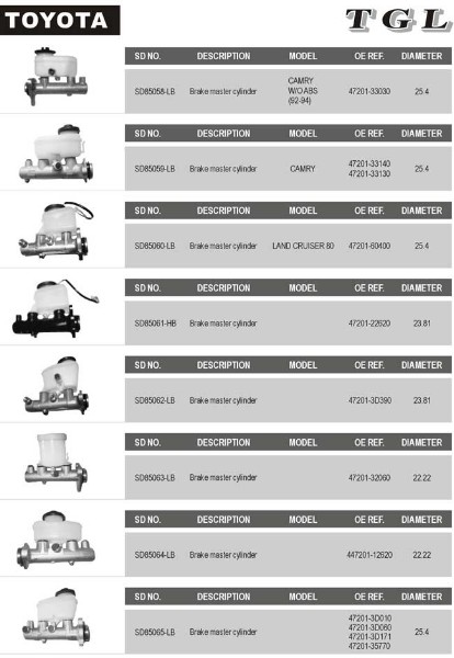 Hydraulic Brake&Clutch Parts