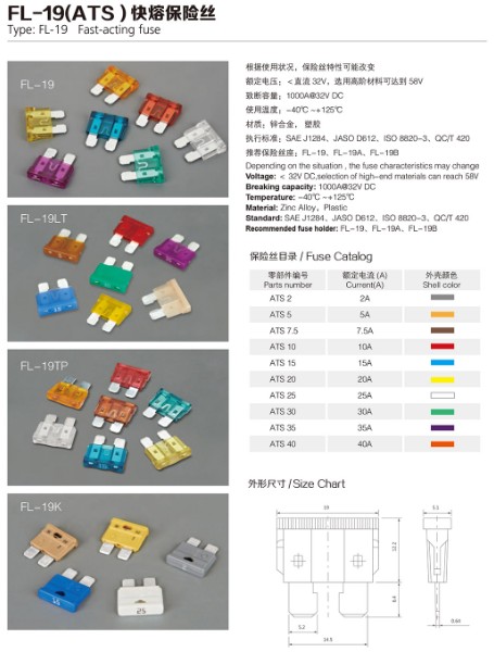 Automotive Fuse Series Chip fuses