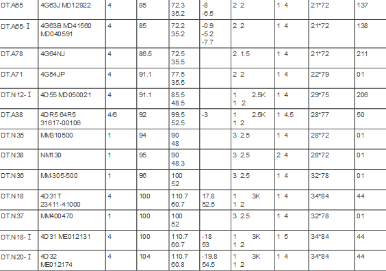Piston FOR MITSUBISHI