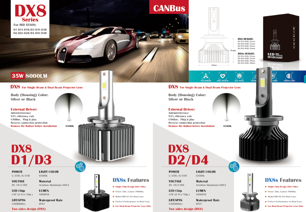 Fan Design DX8（36W）