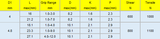 Tri-Fold Blind Rivet