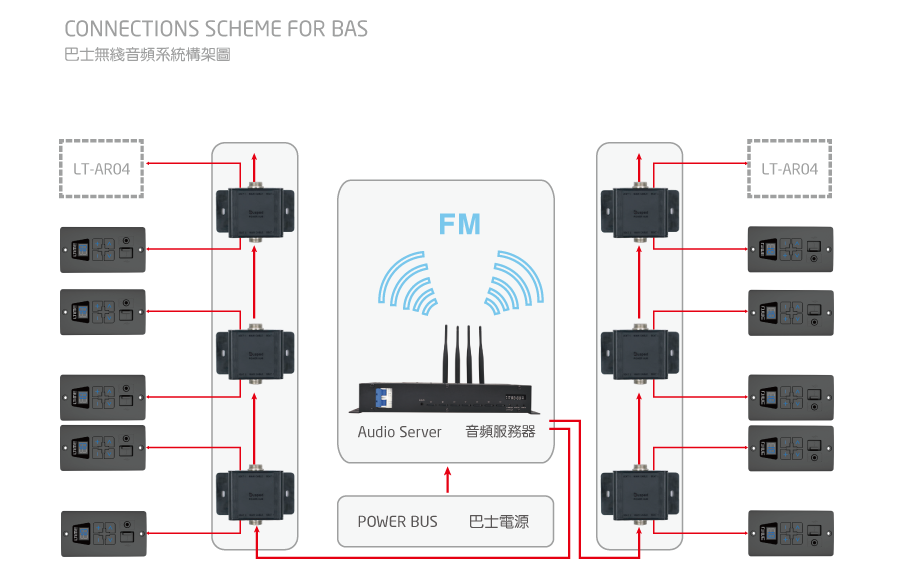Bus Audio System(BAS)