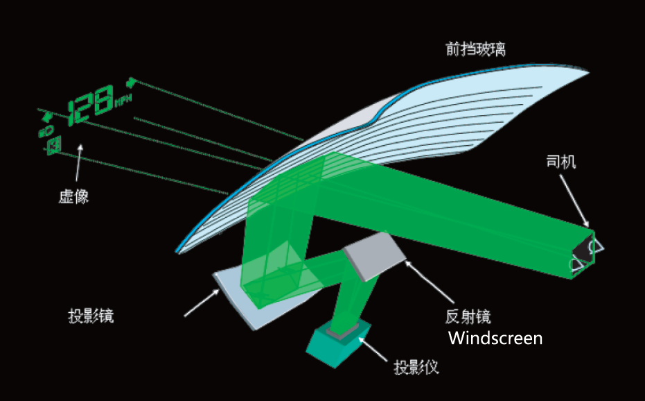 Head-Up Display (HUD)