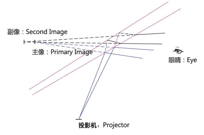 Head-Up Display (HUD)
