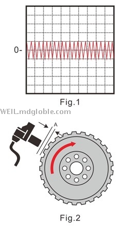  ABS/Traction - Wheel Speed Sensors