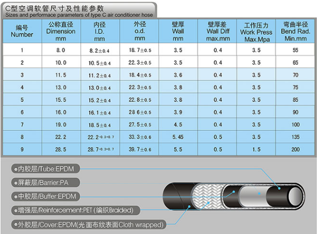 Air Conditioner hose