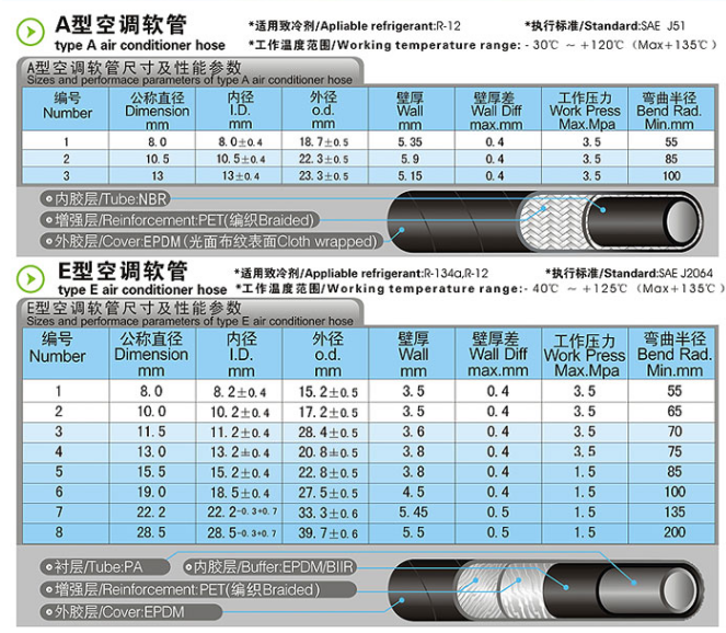 Air Conditioner hose