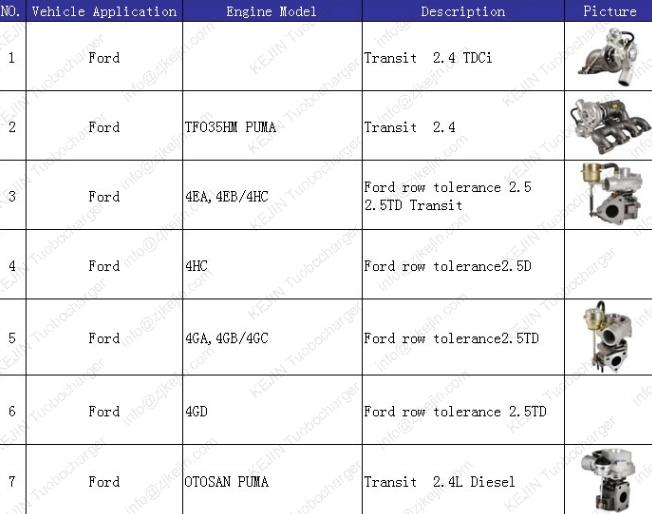 Turbo for truck,FORD