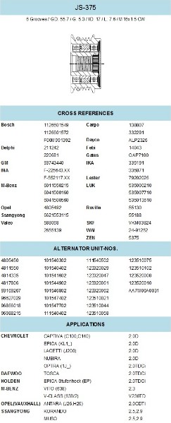 Overrunning alternator pulley