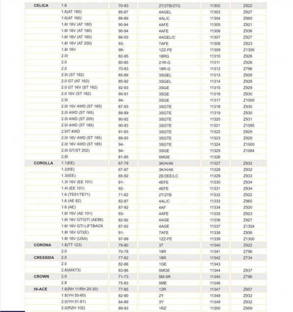 Auto Ignition Cable Directory Toyota