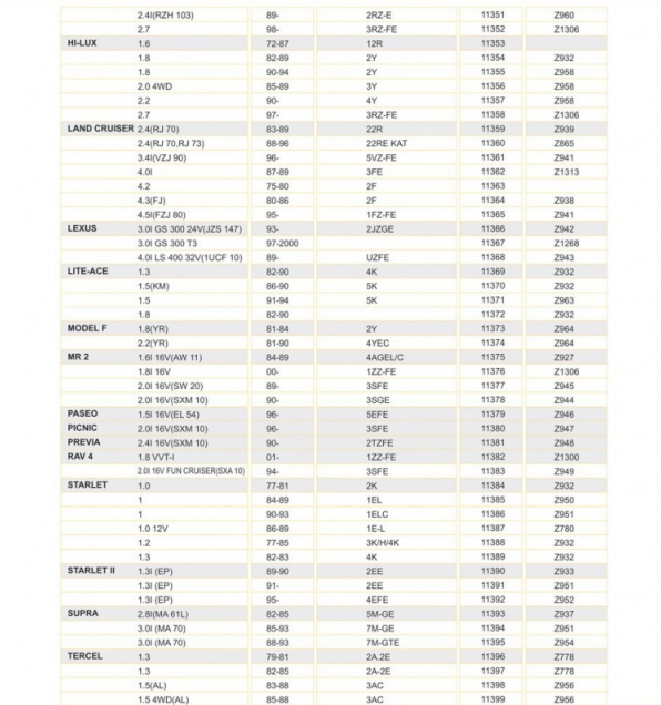 Auto Ignition Cable Directory Toyota