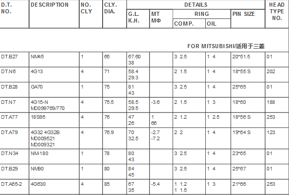 Piston FOR MITSUBISHI