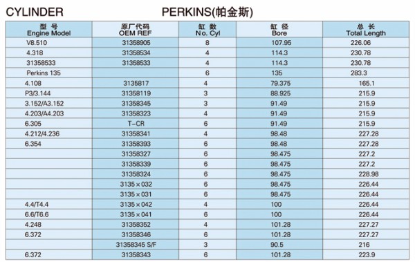 Cylinder Liner PERKINS