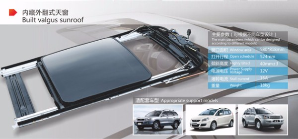 Structure containing a power sunroof valgus