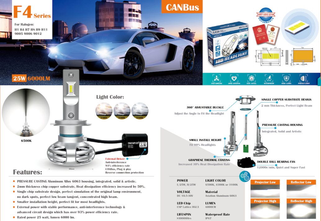 Fan Design F4（CSP）