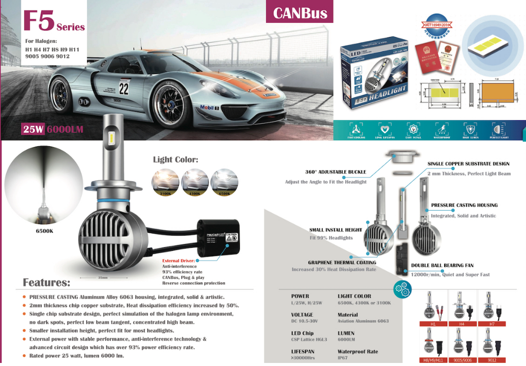 Fan Design F5（CSP）