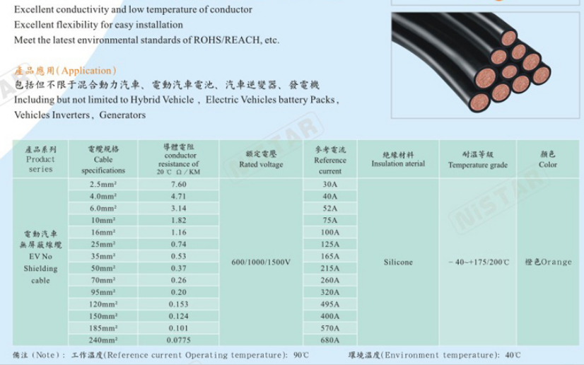 EV Cable,EV silicone rubber high voltage wire with shield