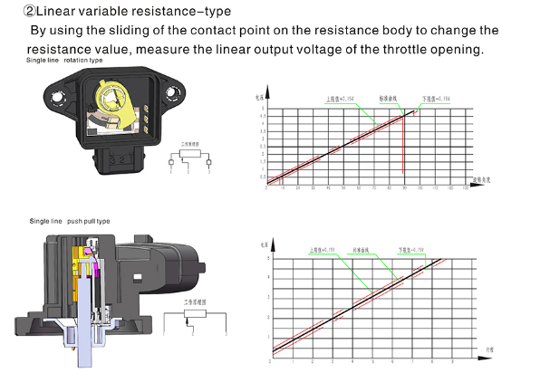 throttle position sensor（TPS）