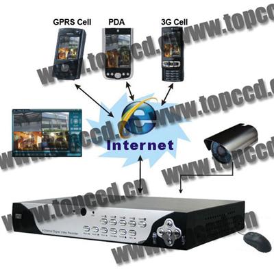 H.264 4Channel CCTV Stand Alone DVR