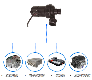 Cooling Electronic Water Pump