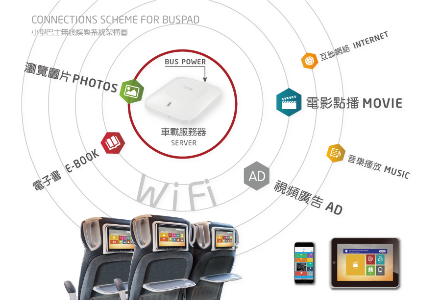 Wireless Mini-bus Entertainment System (Buspad)
