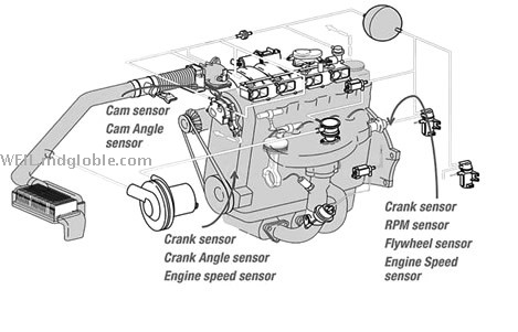 Camshaft/Crankshaft Position Sensors