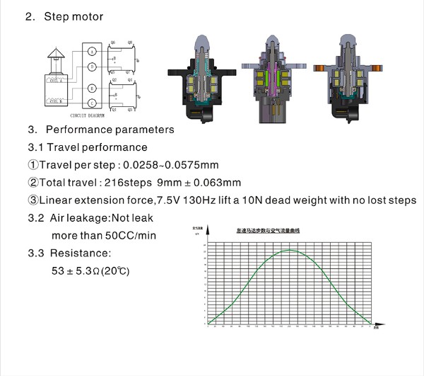 idle air control（stepper motor）
