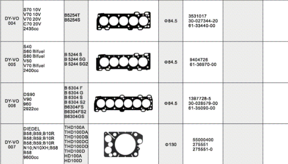 Automobile Cylinder Head Gasket Directory  Volvo