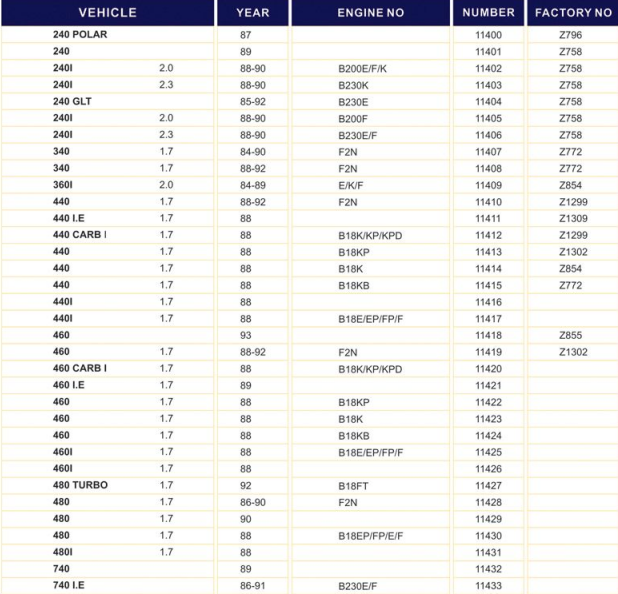 Auto Ignition Cable Directory  Volvo