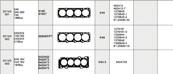 Automobile Cylinder Head Gasket Directory  Volvo