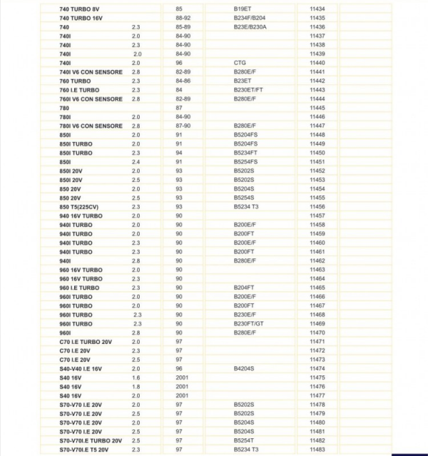 Auto Ignition Cable Directory  Volvo