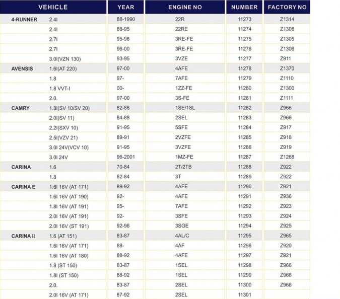 Auto Ignition Cable Directory Toyota